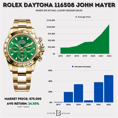 rolex pricing guide